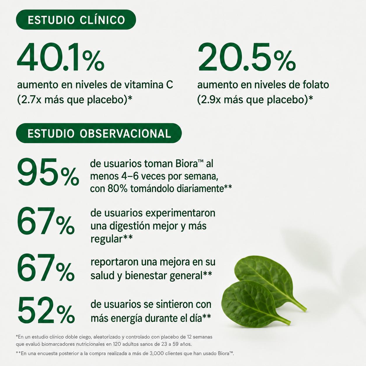 Biora™ Verdes Diarios