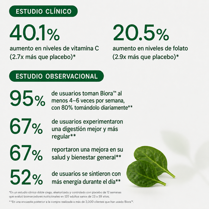 Biora™ Verdes Diarios – Superalimentos Verdes en Cápsulas
